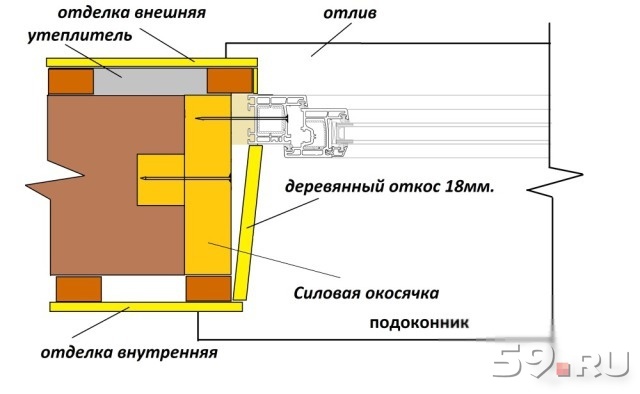 Объёмный бант из ткани своими руками Объёмный бант из ткани своими руками